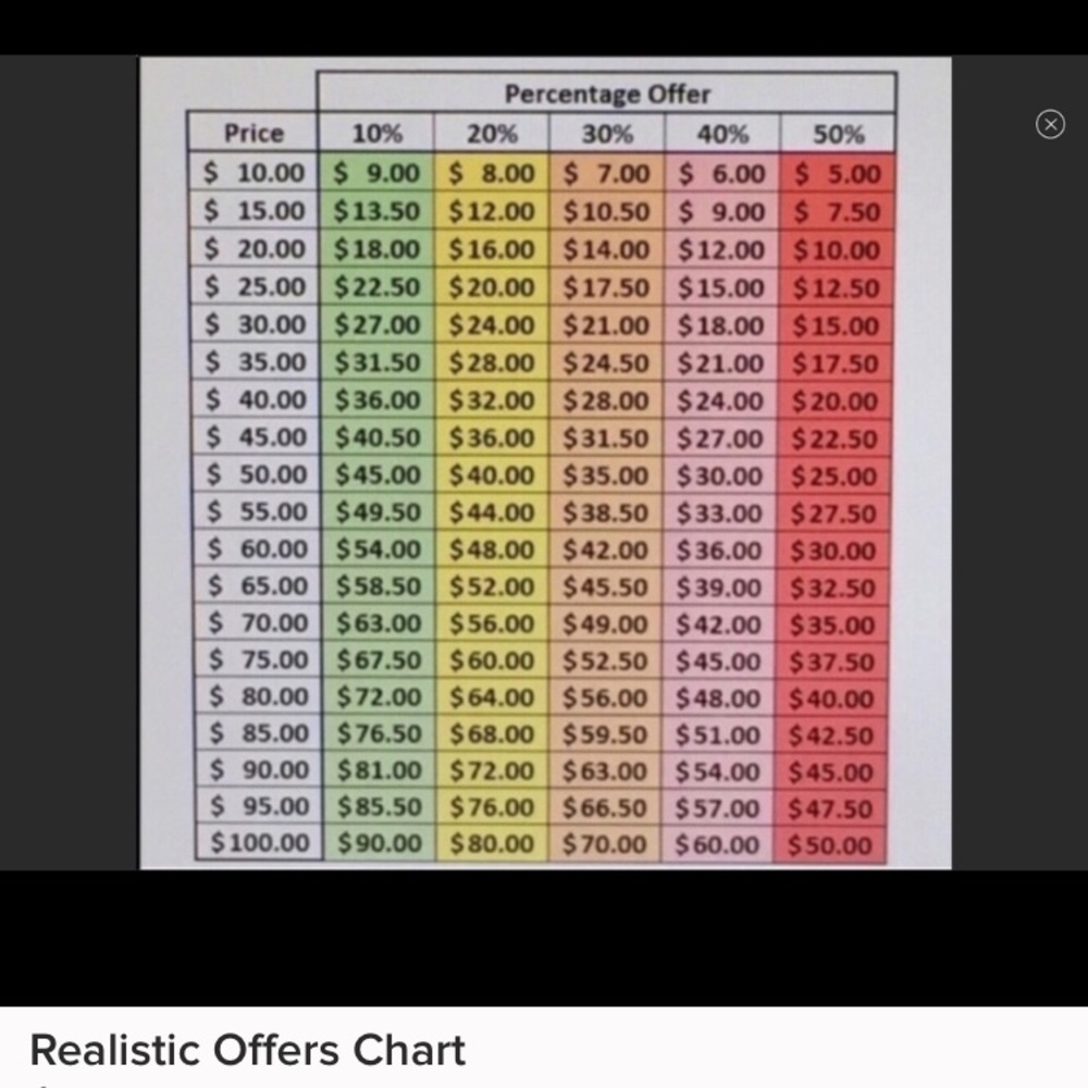 Please be mindful of realistic offers!❤️